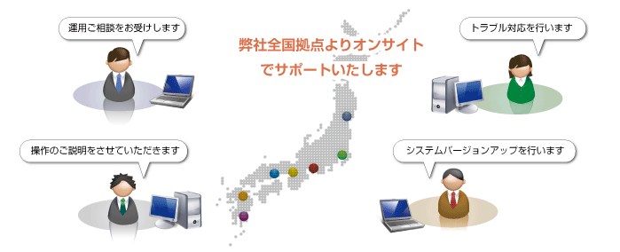 弊社全国拠点よりオンサイトでサポートいたします