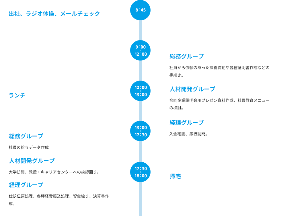 管理本部の一日