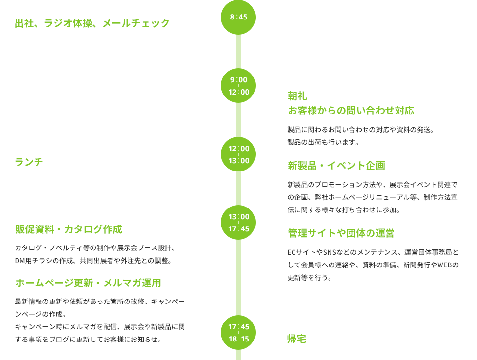 営業企画部の一日