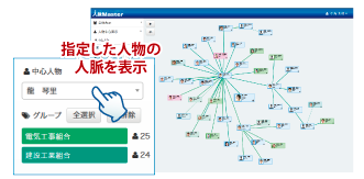 指定した人物の人脈を可視化