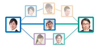 人脈サーチで最適ルート抽出