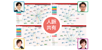 企業内で人脈の共有