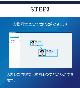 取り込んだ人材を繋ぎ合わせ