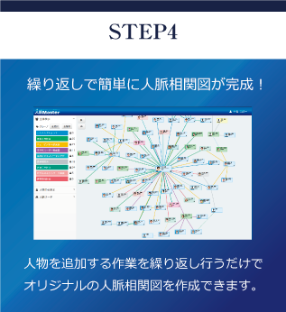 これだけで人脈相関図完成！