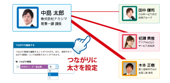 人脈の深さを線の太さで表現