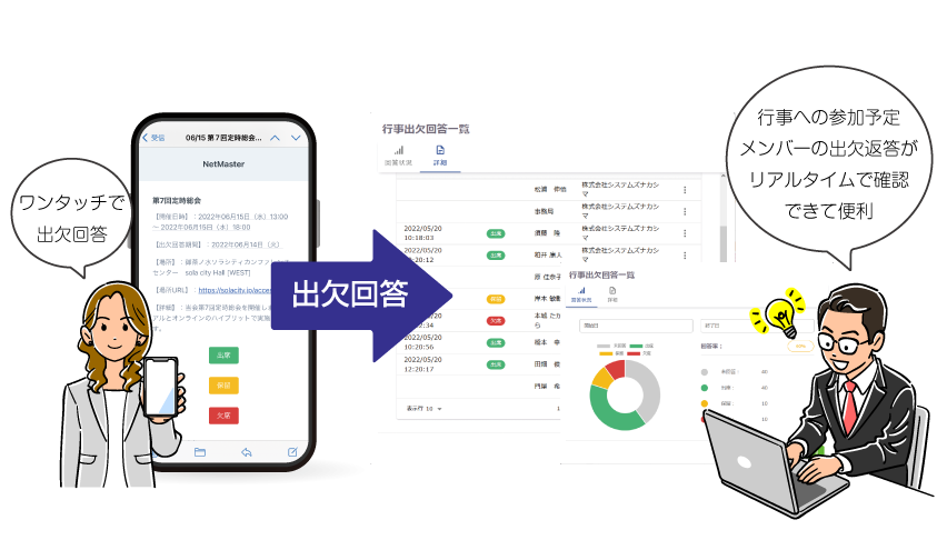 行事への参加予定メンバーの出欠返答がリアルタイムで確認できて便利