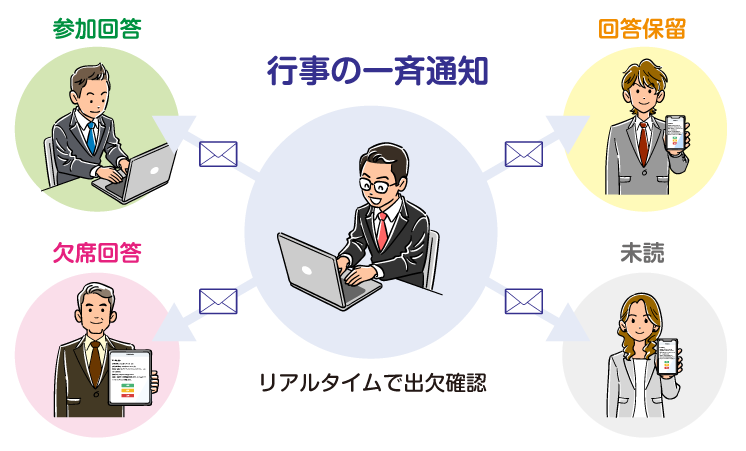 NetMasterⅡ利用イメージ