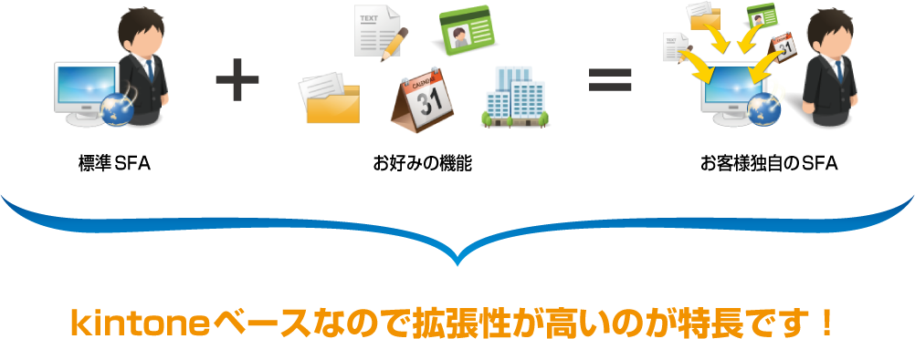 営業担当者の為の便利なアプリケーションです。