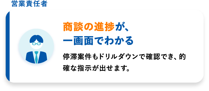 商談の進捗が、一画面でわかる