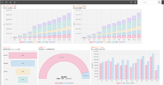 実績や前年対比をグラフで可視化