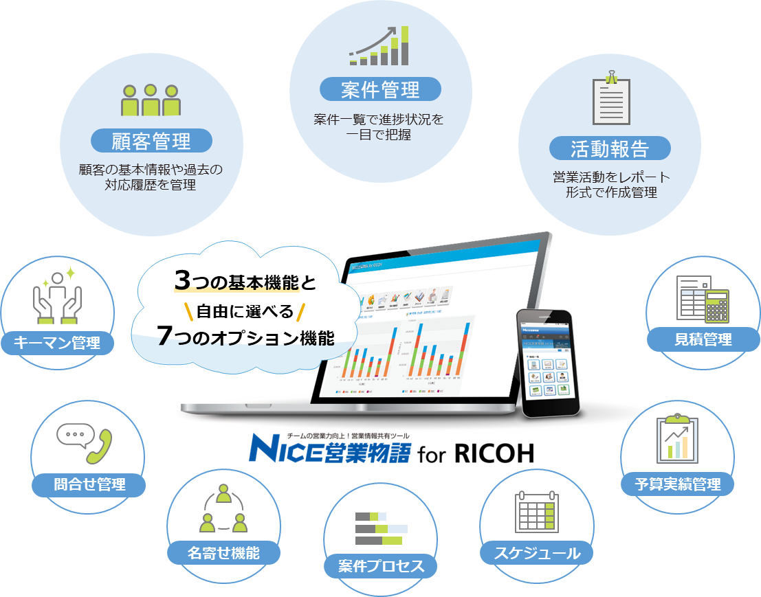 kintoneテンプレート500000円から