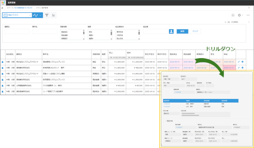 商談プロセス管理