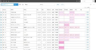 各営業の商談進捗状況を可視化