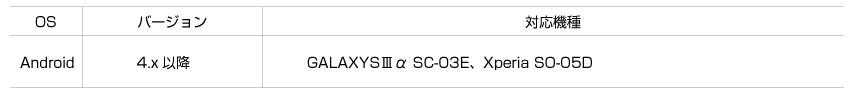 iOS対応 | iPhone 4／iPhone 4S／iPhone 5／iPad2／新しいiPad／iPad mini