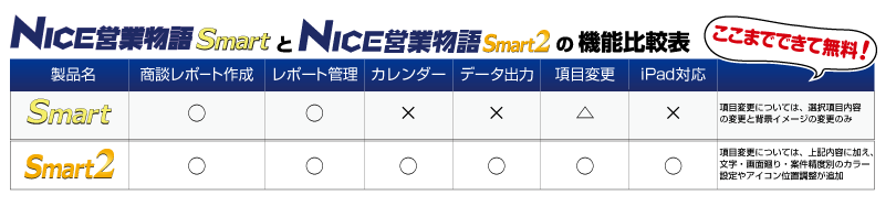 NICE営業物語SmartとNICE営業物語Smart2の機能比較表