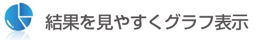 結果を見やすくグラフ表示