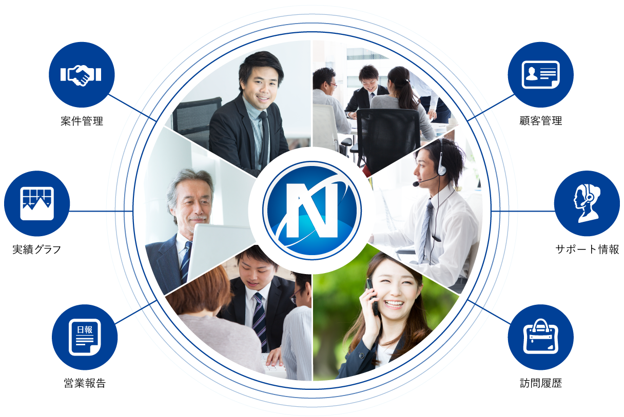 NICE営業物語情報共有イメージ