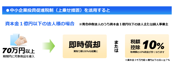 中小企業投資促進税制活用イメージ