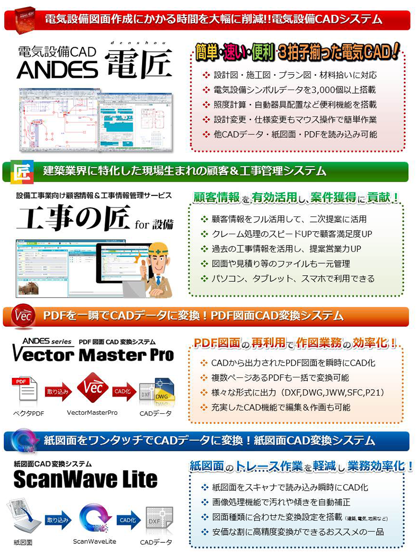 電設工業展出展品