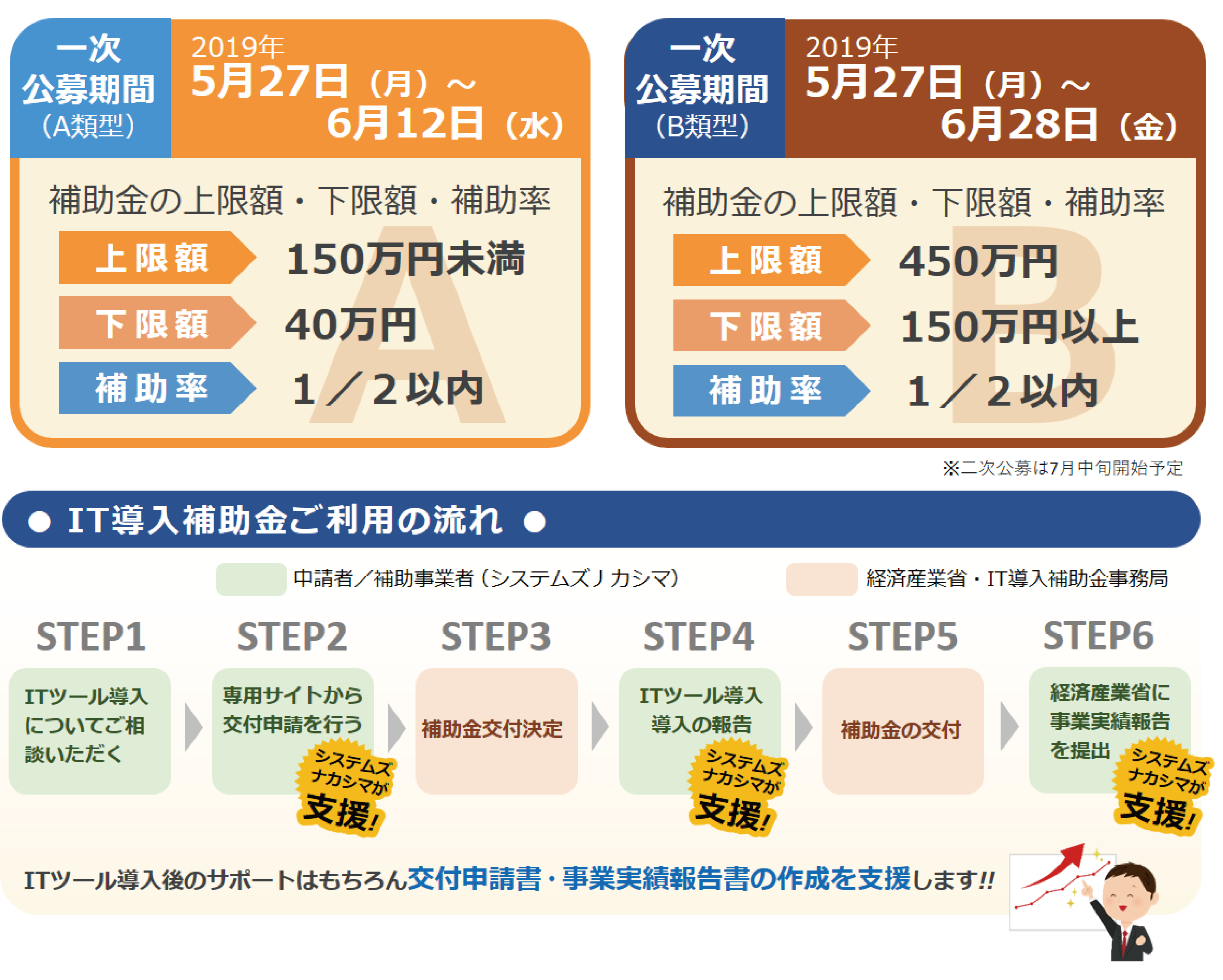 IT導入補助金2019