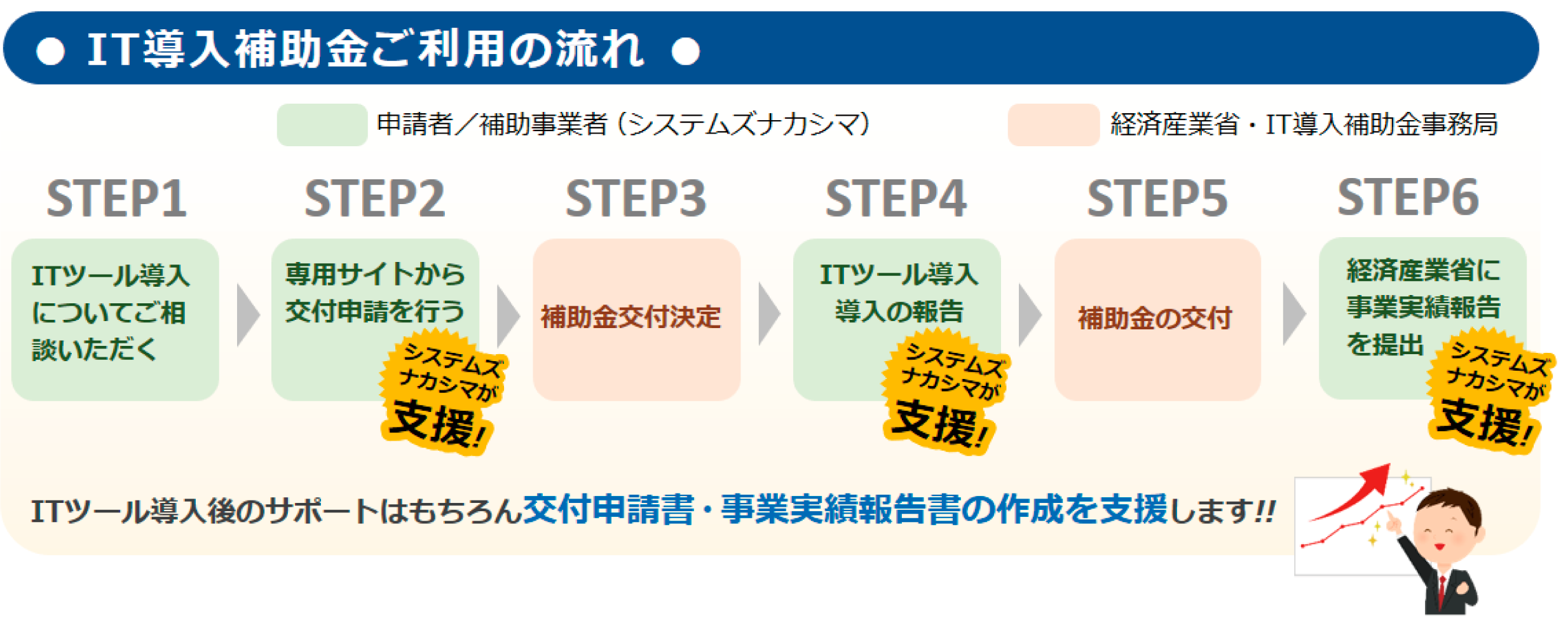 IT導入補助金2020