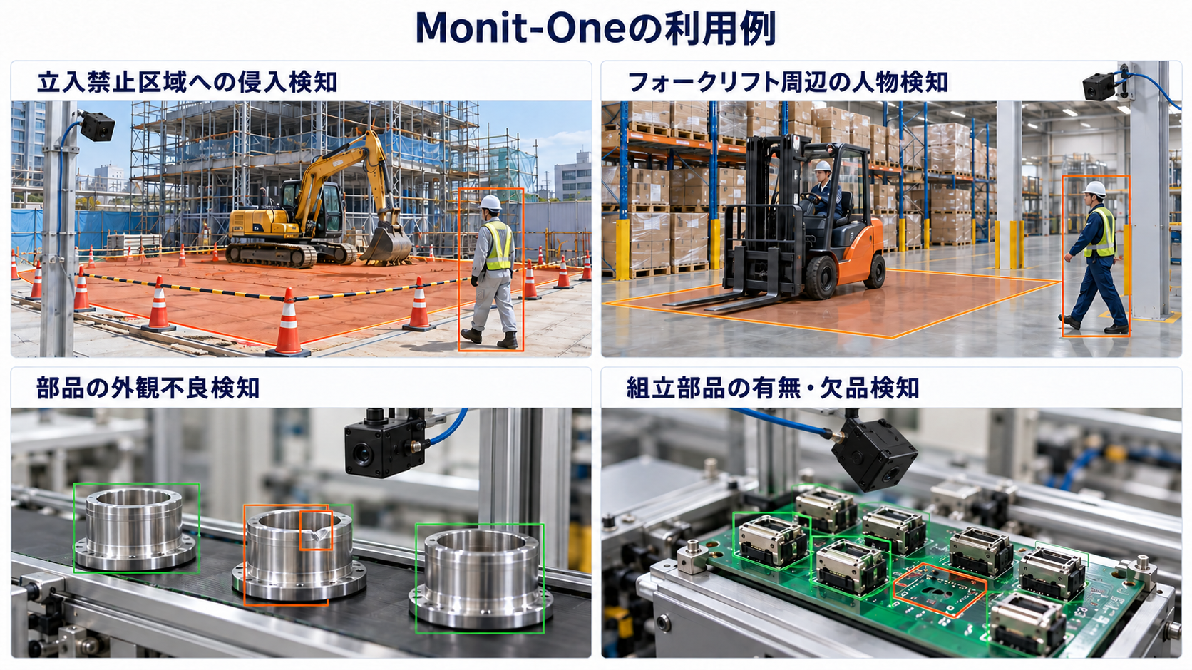 建設業・製造業でのエッジAIカメラソリューション「Monit-One（モニトワン）」の利用例