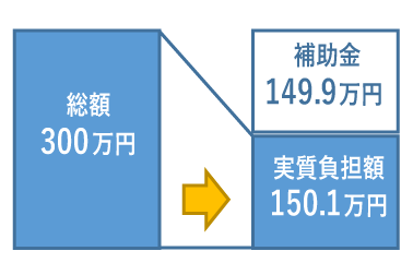 通常枠最大給付例