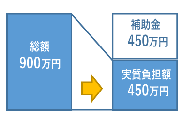 B類型最大給付例