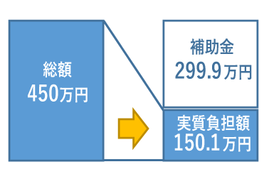 C-1類型最大給付例