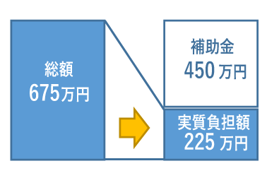 C-2類型最大給付例