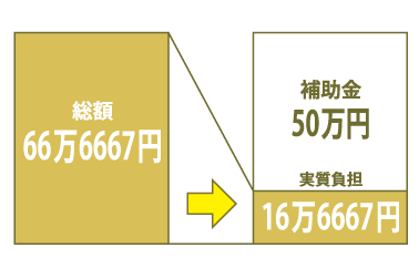 インボイス対応類型最大給付例