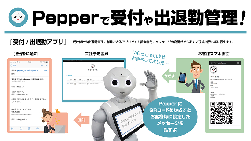 Pepper受け付けアプリ