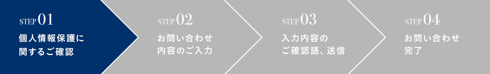 お問い合わせステップ 1/4