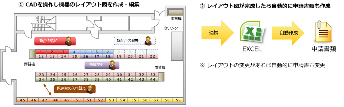 遊技場機器管理・申請書作成システム