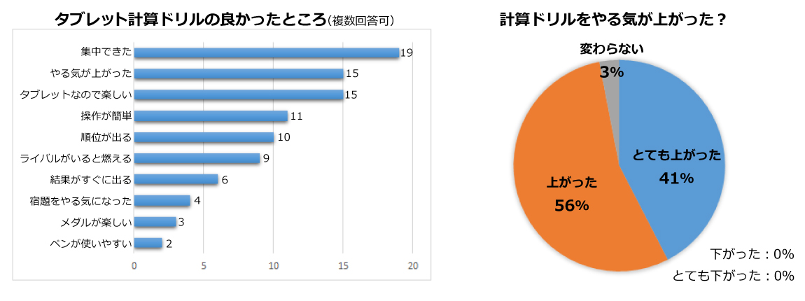 生徒の声集計