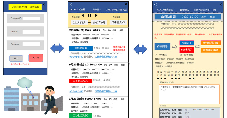 入出退管理機能(クラウド)