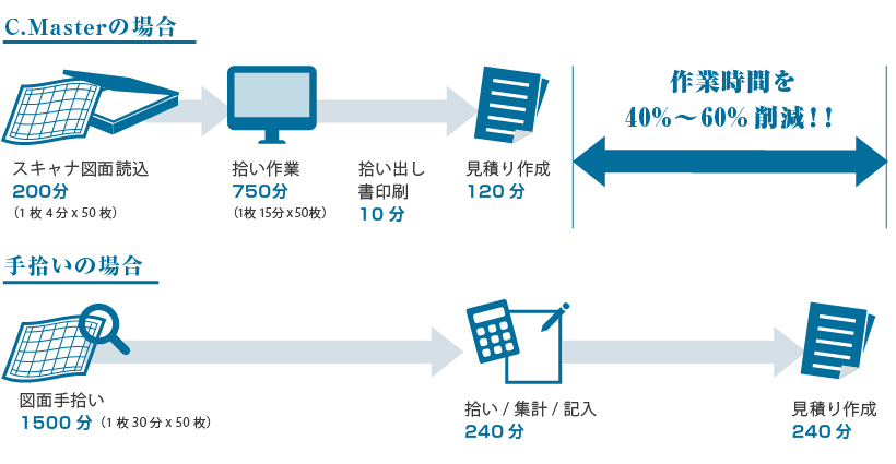 製品概要図