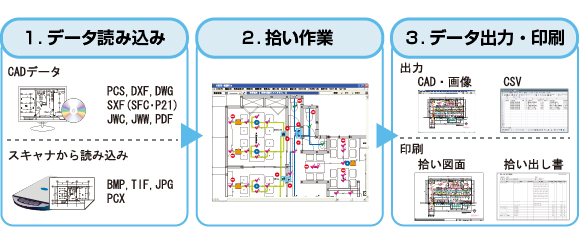 紙図面でもCAD図面でも簡単に材料拾い出し