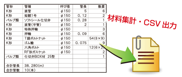 ワンタッチで材料集計・CSV出力可能