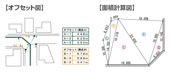 面積計算図やオフセット図も作成できる