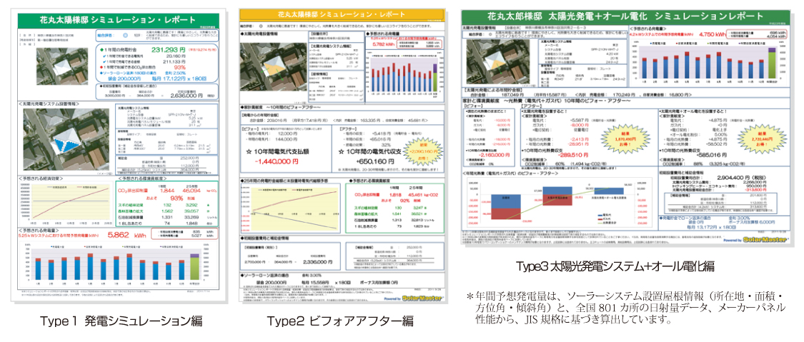 3通りの提案書作成方法を搭載し誰でも簡単にご利用いただけます！