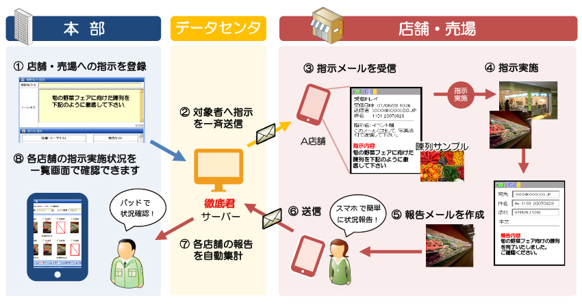 製品概要図