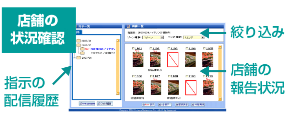 各店舗からの報告は一画面で瞬時に把握可能