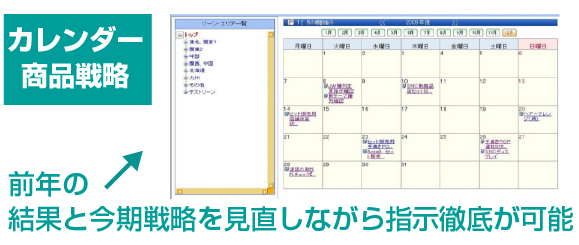 カレンダー機能で徹底した商品戦略を実現