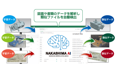 AI × Classification and identification