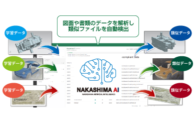 AI × 分類・識別