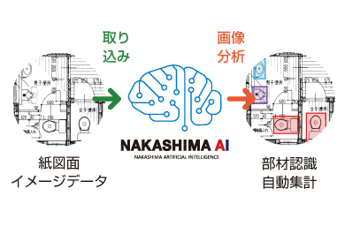 AI × 図面