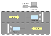 反物在庫管理システム