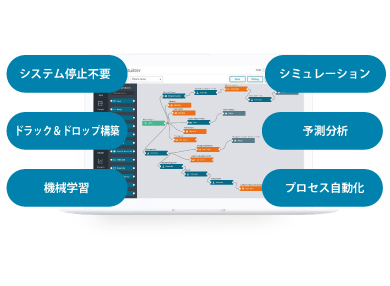 IoT × visualization