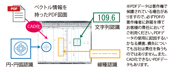 PDFを再利用できる自動CAD化機能